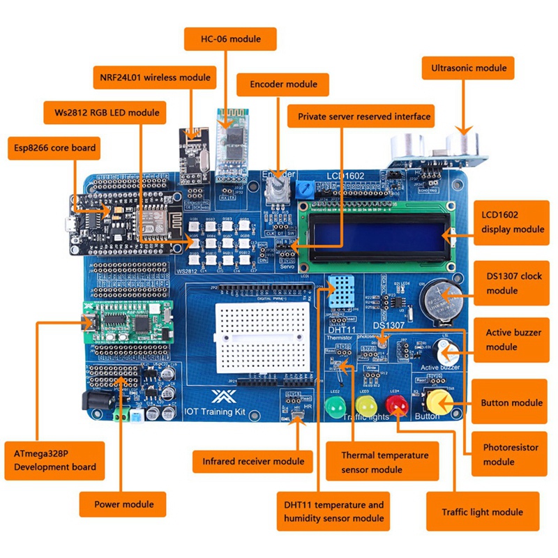 Professional IOT Kit for Progr - đánh giá và giá Iot Kit Beginner