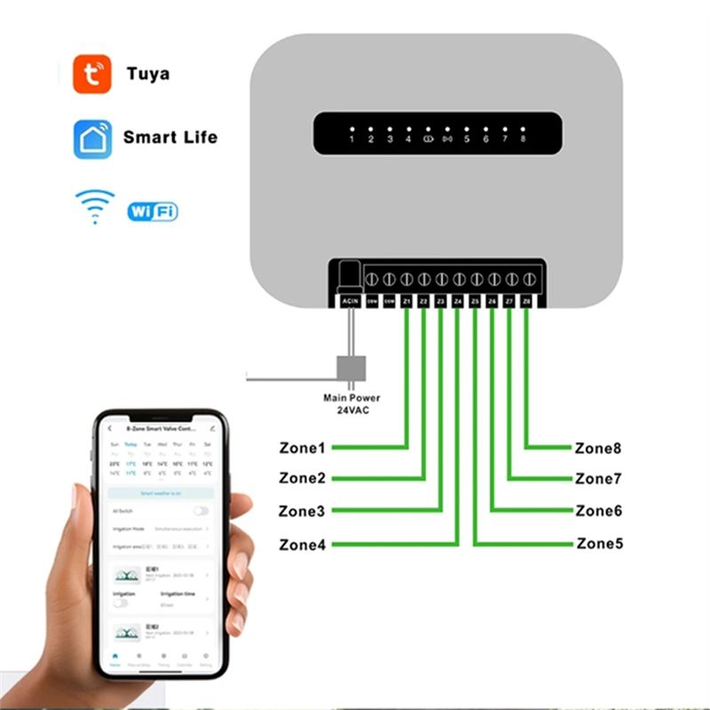 6 Station Tuya Wifi Smart Spri - đánh giá và giá Wifi Smart Plug