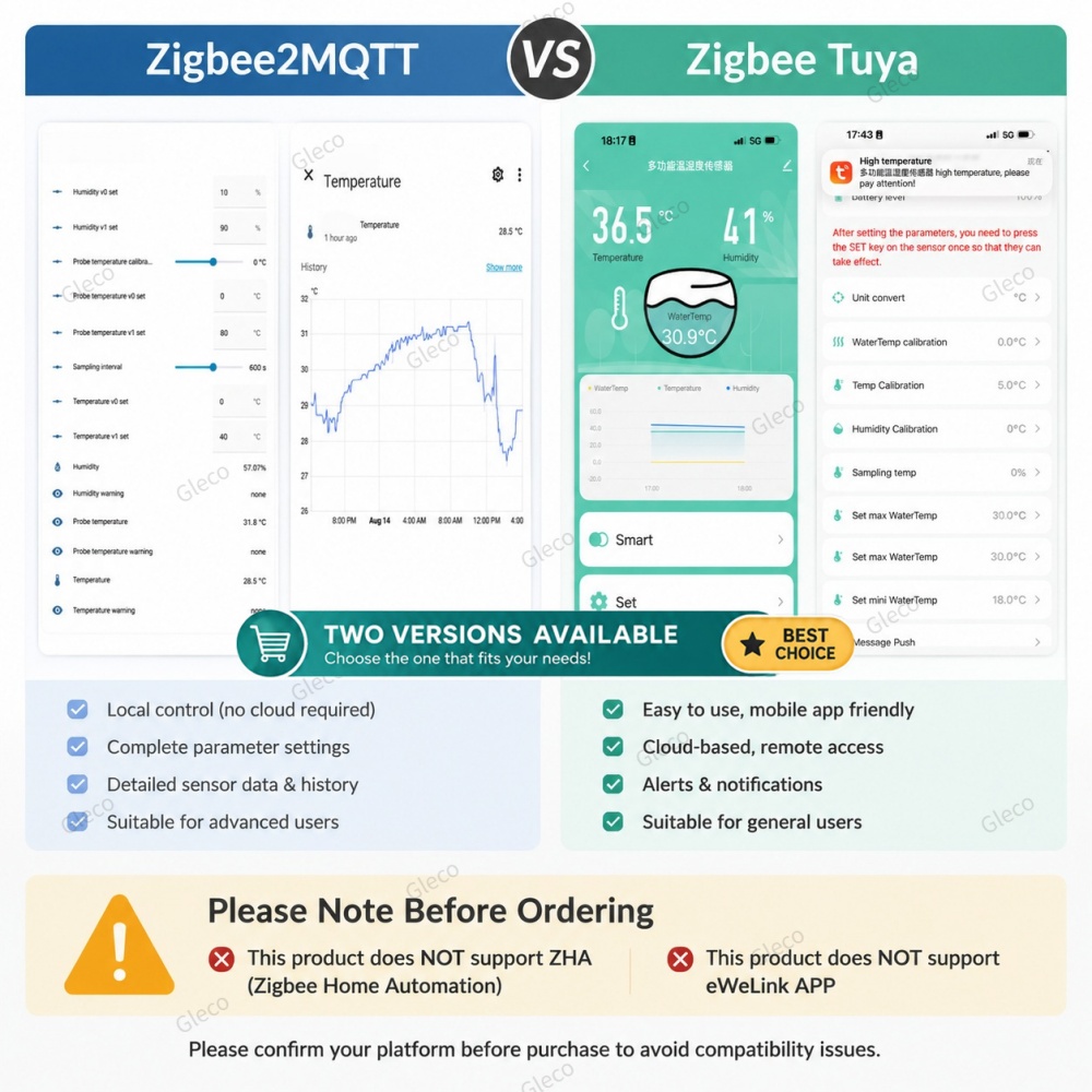 Zigbee NTC Temperature Humidit - đánh giá và giá Smart Home Automation Kit