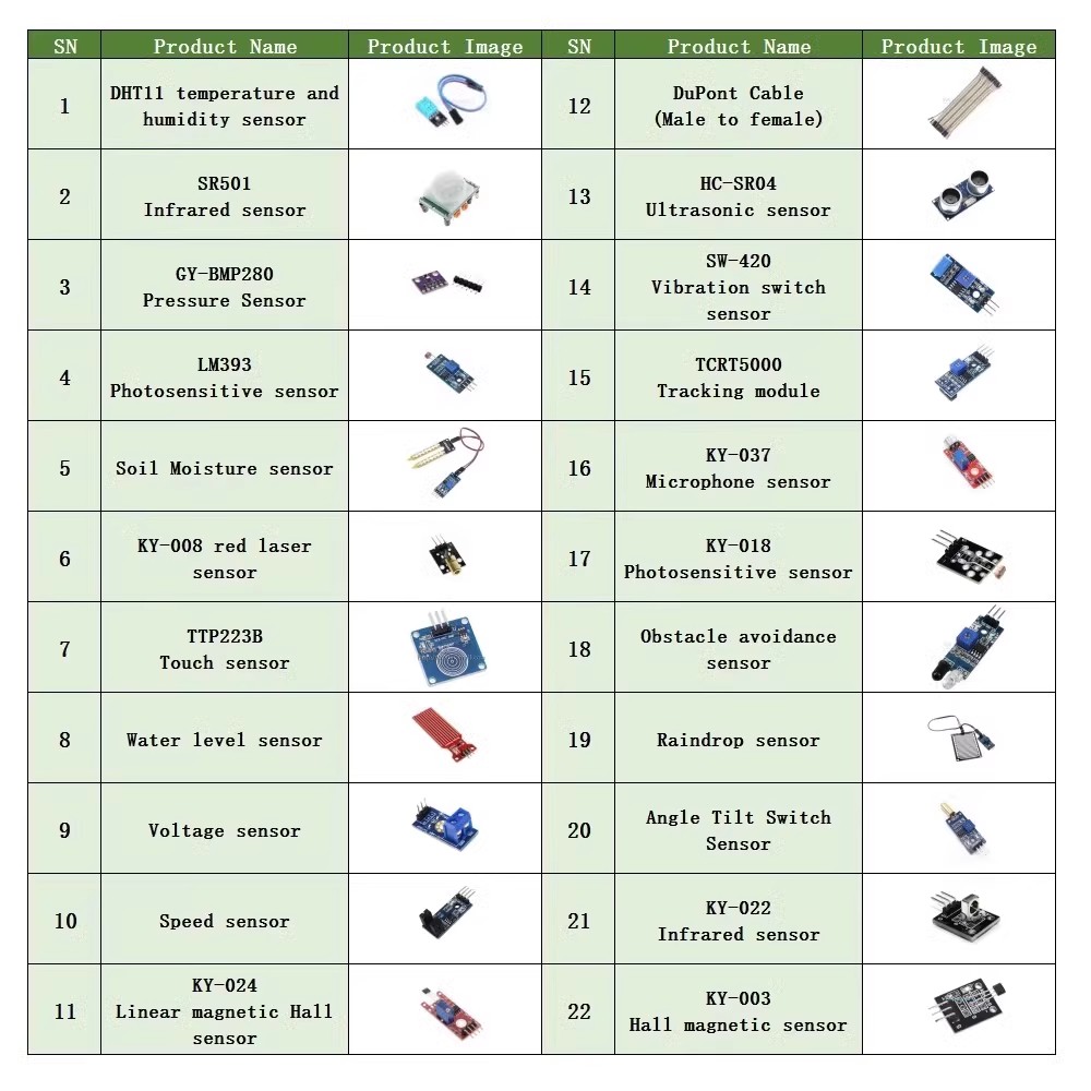 22 in 1 Sensor Kit Module Kit  - đánh giá và giá Esp32 Smart Home Kit