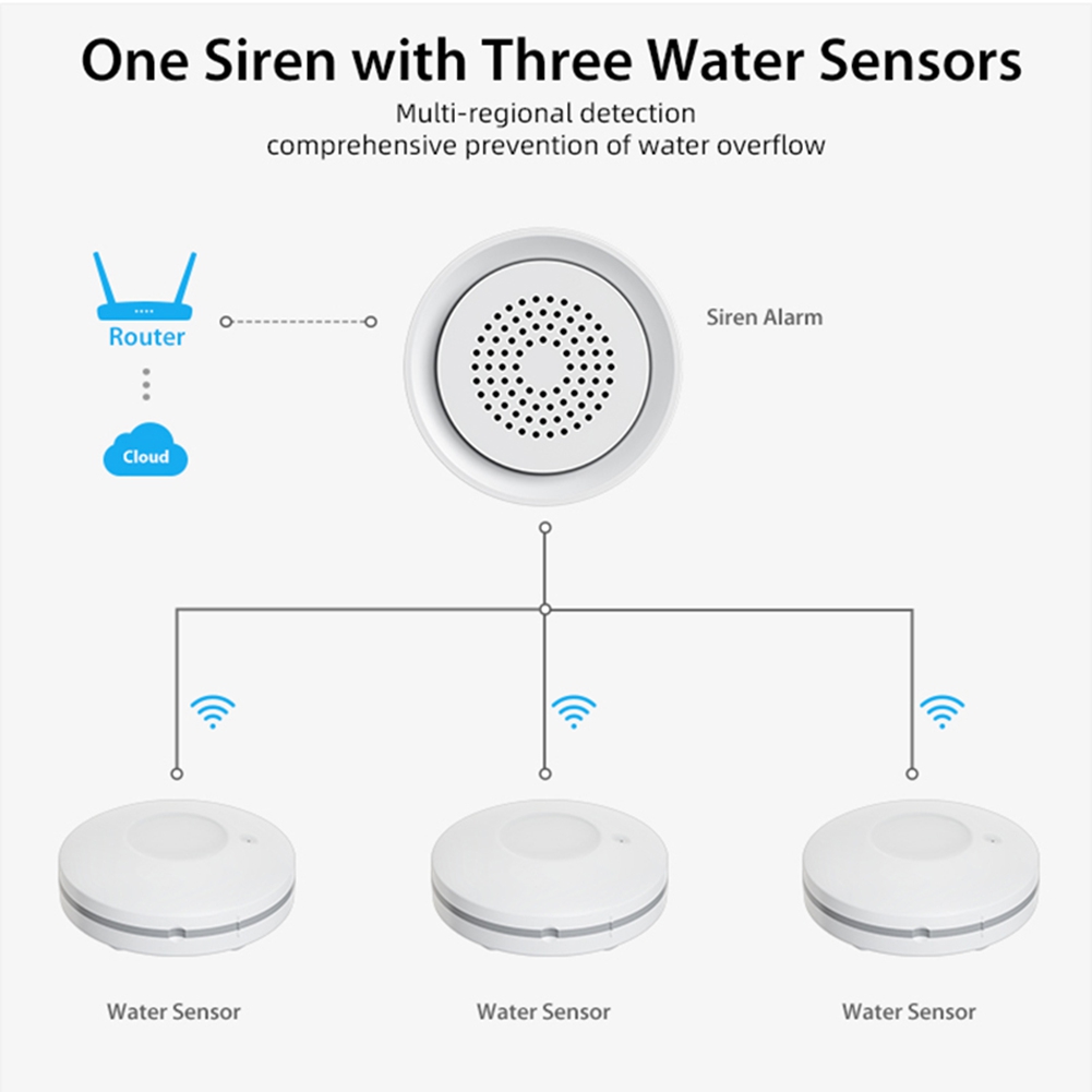 PHILE-Home Automation Wifi Wat - đánh giá và giá Smart Home Automation Kit