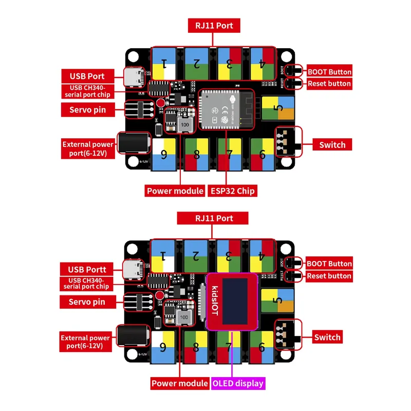 DIY Electronic STEM Kidbits Pr - đánh giá và giá Iot Kit Beginner