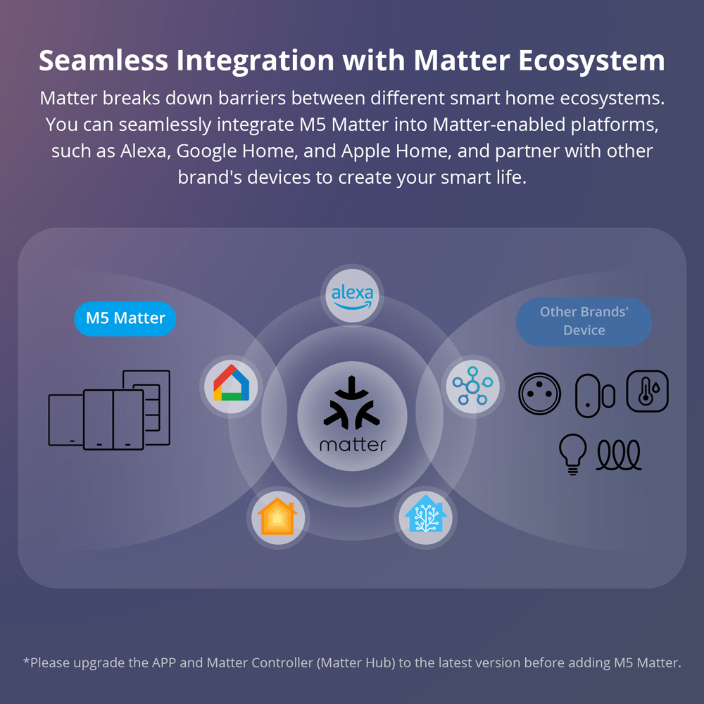 SONOFF M5-120 Matter Smart Wal - đánh giá và giá Esp32 Smart Home Kit