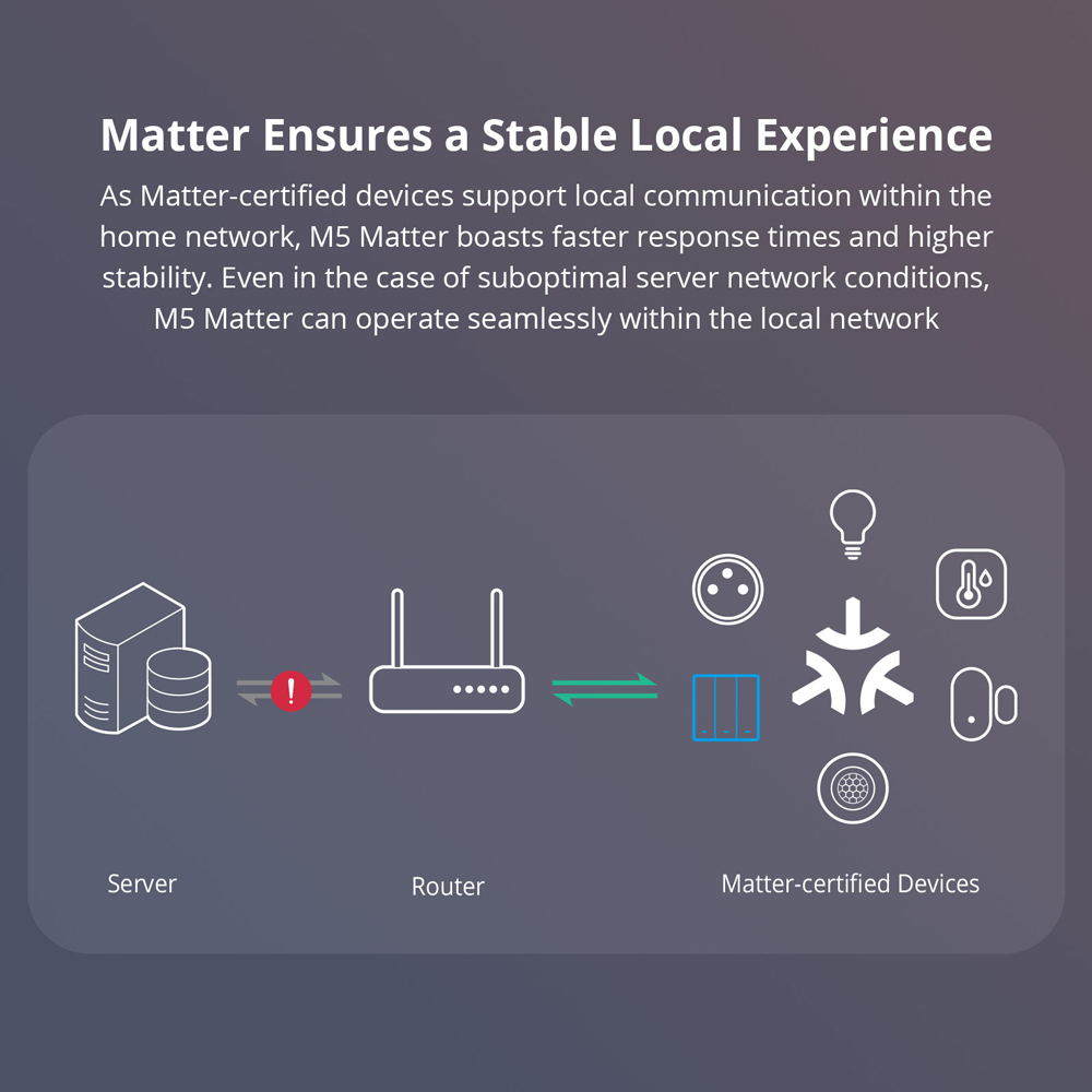 SONOFF M5-120 Matter Smart Wal - đánh giá và giá Esp32 Smart Home Kit