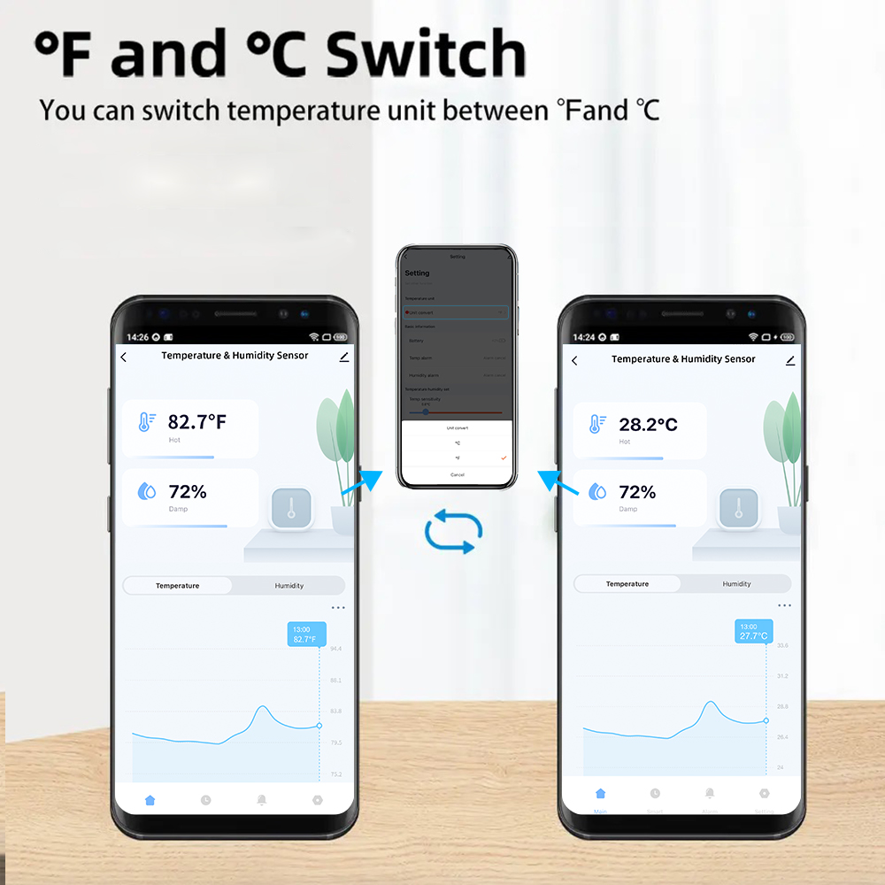 IP65 Tuya Zigbee/WiFi Waterpro - đánh giá và giá Wifi Thermostat
