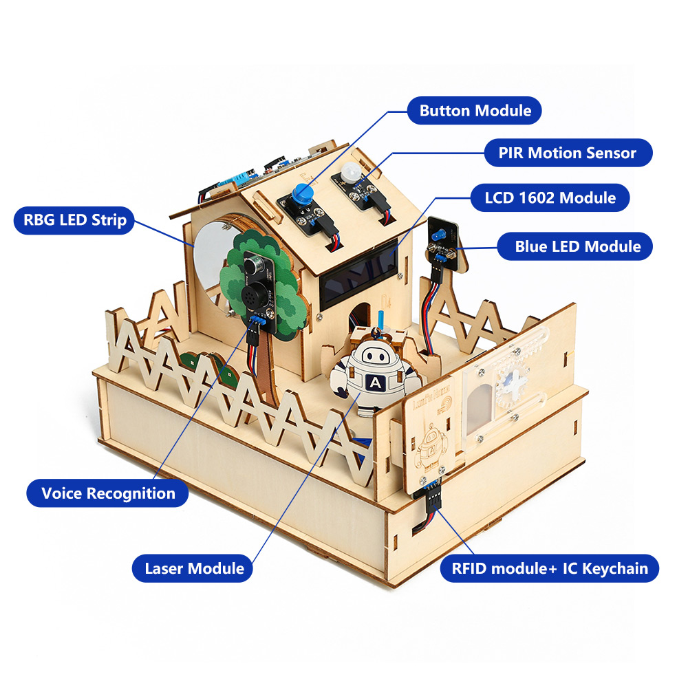 ACEBOTT DIY Smart Home Kit for - đánh giá và giá Esp32 Smart Home Kit