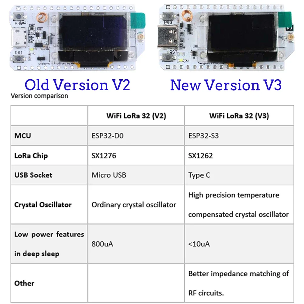 2Sets ESP32 LoRa V3 Developmen - đánh giá và giá Esp32 Smart Home Kit