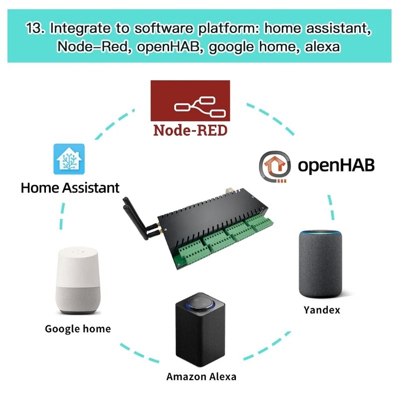 Kinconi KC868-H32B Professiona - đánh giá và giá Esp32 Smart Home Kit