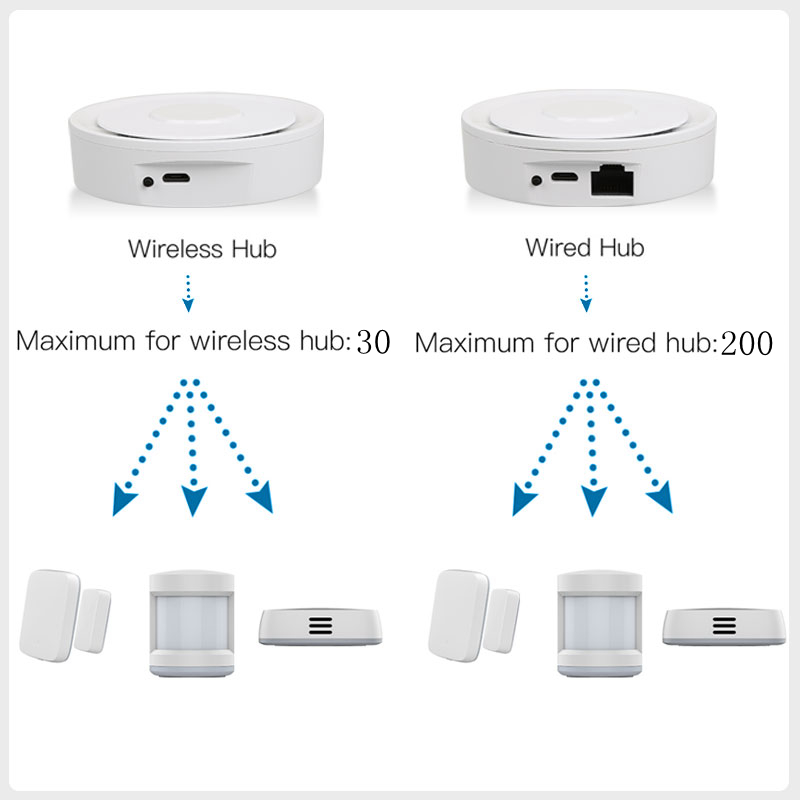 Tuya ZigBee Thông Minh Cửa Ngõ - đánh giá và giá Smart Home Automation Kit
